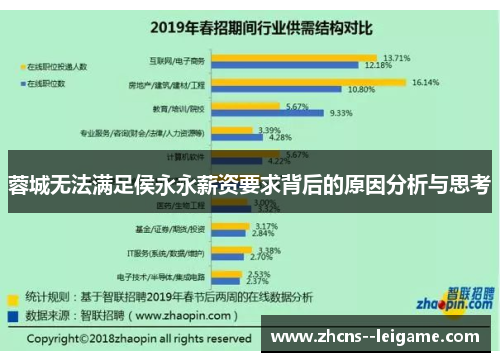 蓉城无法满足侯永永薪资要求背后的原因分析与思考 蓉城无法满足侯永永薪资要求背后的原因分析与思考