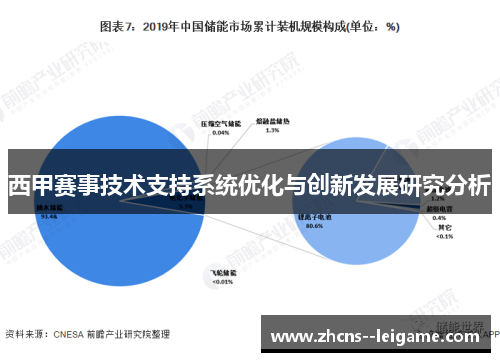 西甲赛事技术支持系统优化与创新发展研究分析 西甲赛事技术支持系统优化与创新发展研究分析