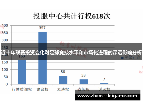 近十年联赛投资变化对足球竞技水平和市场化进程的深远影响分析