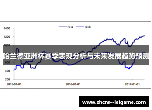 哈兰德亚洲杯赛季表现分析与未来发展趋势预测