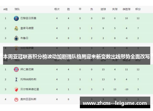 本周亚冠联赛积分榜波动加剧强队格局迎来新变数出线形势全面改写